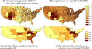 biomass to energy in the USA